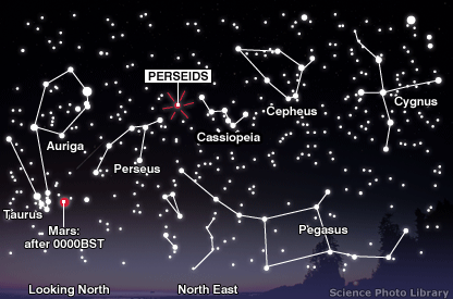 the perseids rc